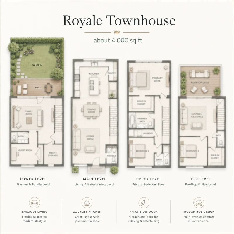 Prestige Springwood Royale Townhouse indicative level-split plan, about 4,000 sq ft